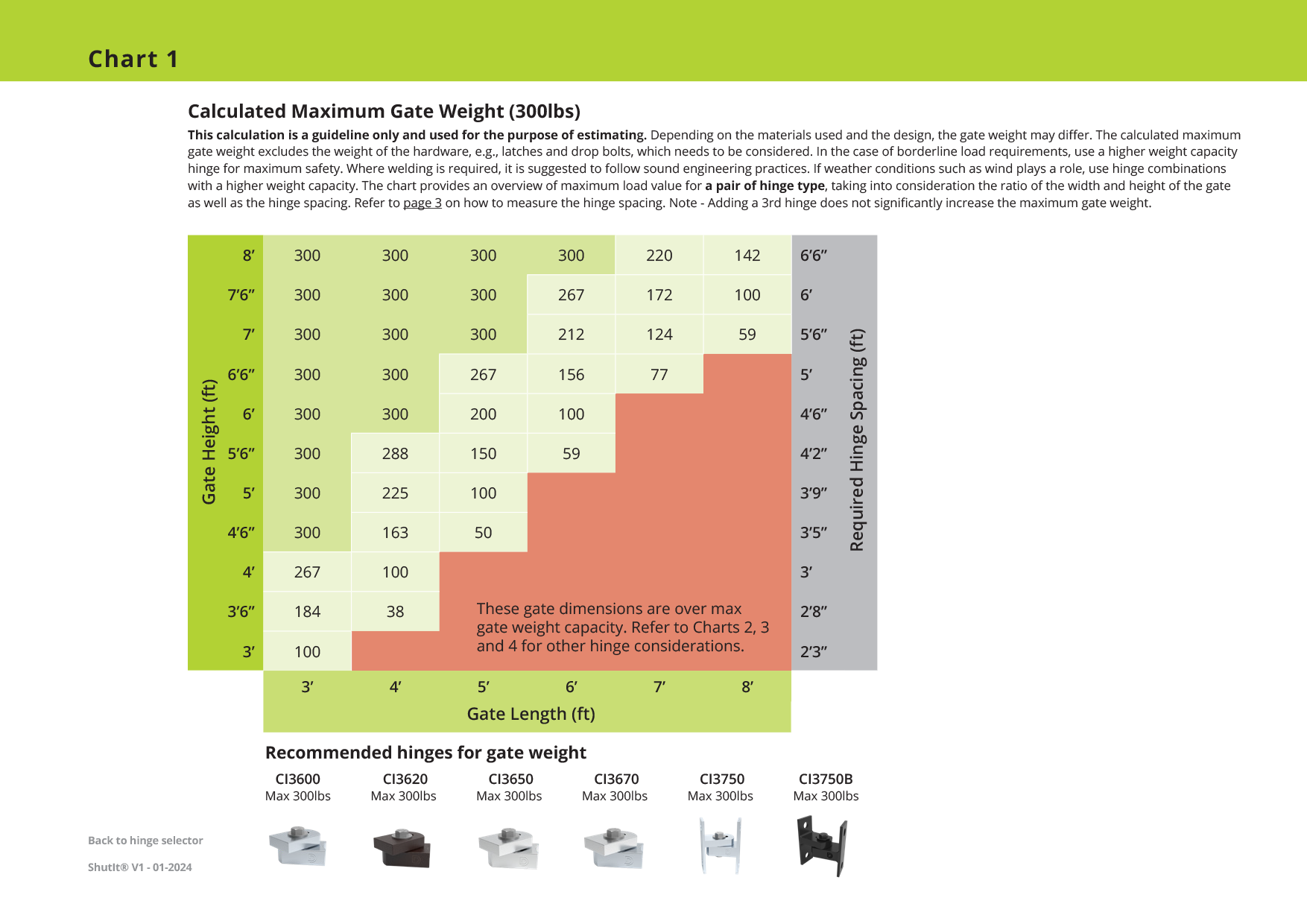 Shut It Baby BadAss™ Powder Coated BoltOn D&D Technologies US