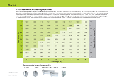 ShutIt-Load-Chart4-Imperial-15