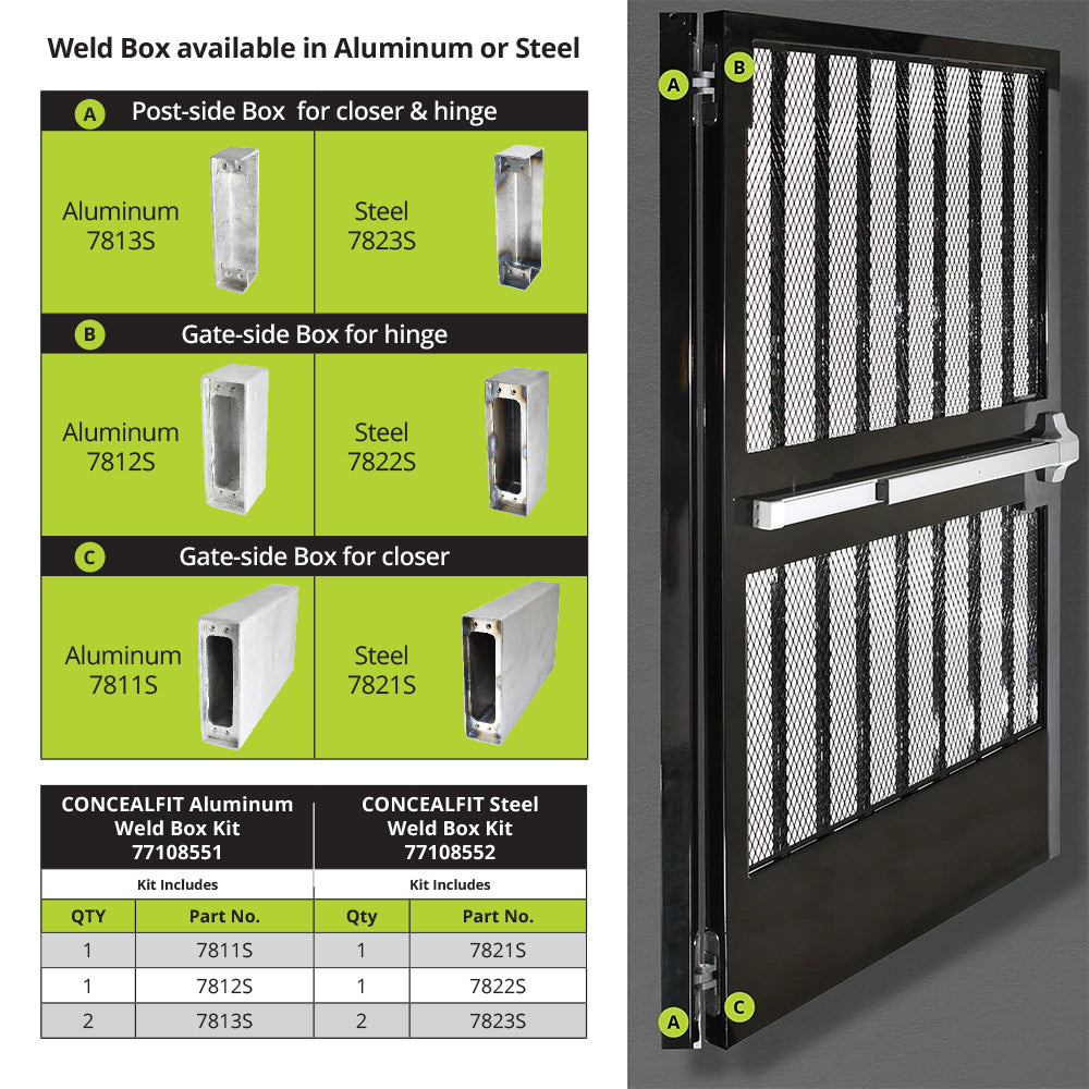 SureClose ConcealFit for Gates - D&D Technologies US