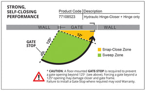 SureClose ConcealFit for Gates